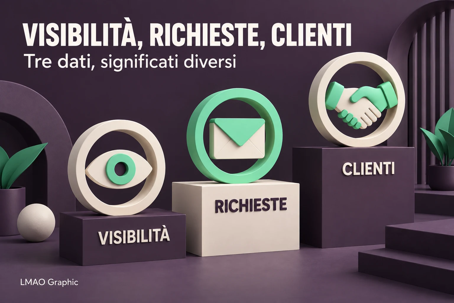 Tre simboli 3D su piedistalli: occhio per la visibilità, busta per le richieste e stretta di mano per i clienti, con significati distinti.