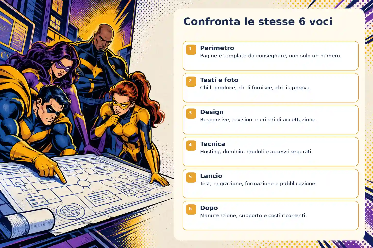 Infografica a fumetto: una squadra di eroi osserva un progetto web accanto a sei voci di confronto, da perimetro e contenuti fino a lancio e manutenzione.