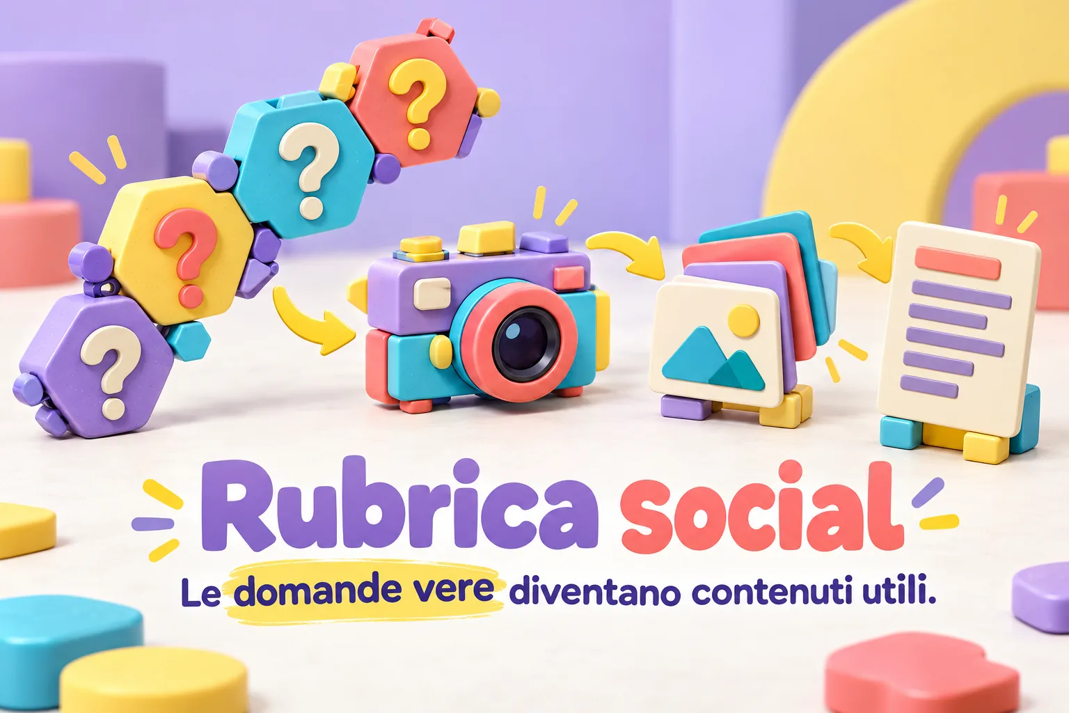 Blocchi modulari con punti interrogativi conducono a una camera, immagini e testo. Rubrica social: le domande vere diventano contenuti utili.
